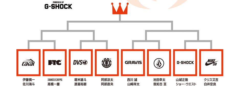 MINI RAMP BATTLE - TOURNAMENT