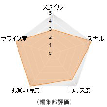 評価メーター 評価メーター