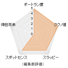 評価メーター 評価メーター