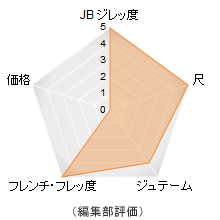 評価メーター 評価メーター
