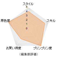 評価メーター 評価メーター
