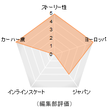 static 評価メーター Format Perspective 評価メーター