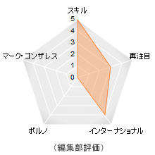 United By Fate 評価メーター United By Fate 評価メーター