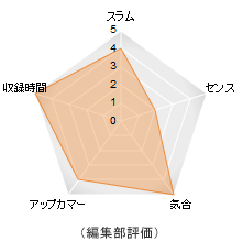 Ground Control 評価メーター Ground Control 評価メーター