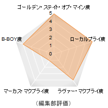 評価メーター 評価メーター