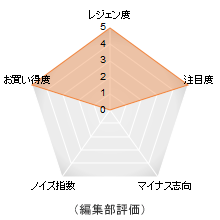 “Epicly Later’d”  Eric Koston 評価メーター