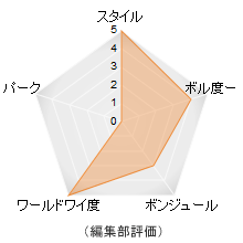 評価メーター 評価メーター