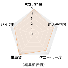 評価メーター 評価メーター