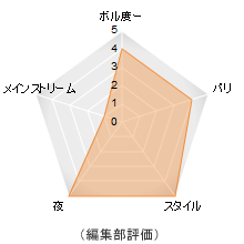 Meanwhile 評価メーター Meanwhile 評価メーター