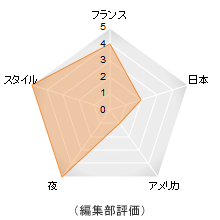 評価メーター 評価メーター
