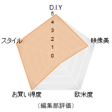 評価メーター 評価メーター