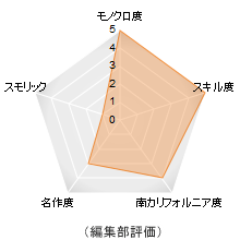 “Black & White” Mystery 評価メーター “Black & White” Mystery 評価メーター