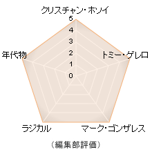 評価メーター 評価メーター