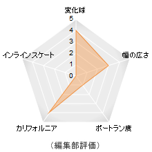 “Listen To The Silent” Paradox Grip 評価メーター “Listen To The Silent” Paradox Grip 評価メーター