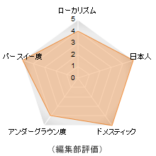 評価メーター 評価メーター