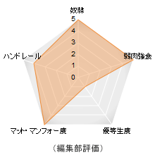 評価メーター 評価メーター