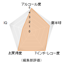 評価メーター 評価メーター