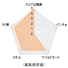 Business As Usual 評価メーター Business As Usual 評価メーター