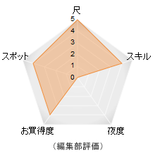 評価メーター 評価メーター