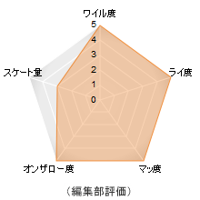 評価メーター 評価メーター