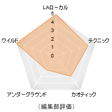 Wild Power 評価メーター Wild Power 評価メーター